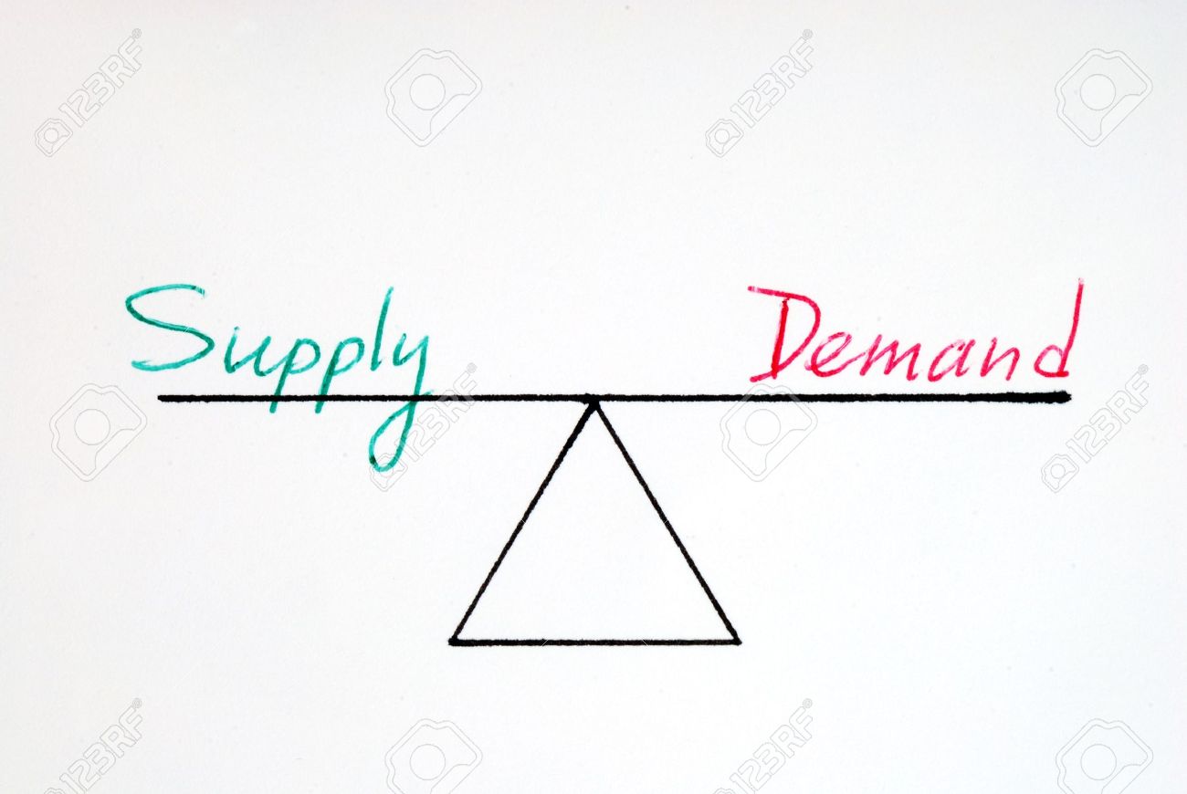 is-demand-and-supply-in-equilibrium-john-wesley-admirer